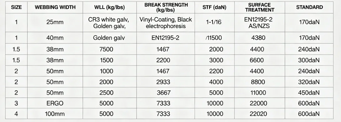 Heavy Duty Ratchet Straps